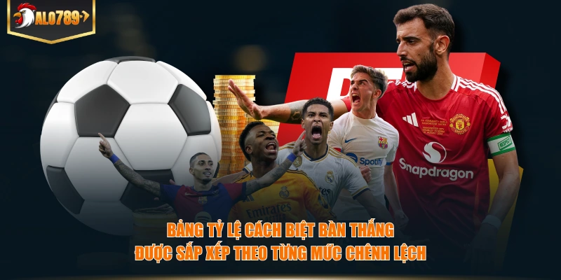 Bảng tỷ lệ cách biệt bàn thắng được sắp xếp theo từng mức chênh lệch