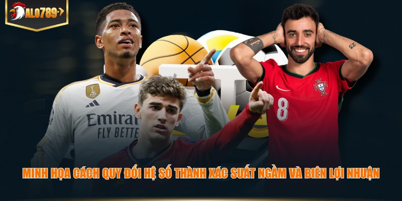 Minh họa cách quy đổi hệ số thành xác suất ngầm và biên lợi nhuận
