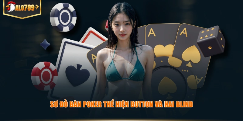 Thuật Ngữ Trong Poker - Tổng Hợp Thuật Ngữ 2026 Sơ đồ bàn poker thể hiện button và hai blind.